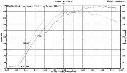 New times and dyno in my aristo  ;)-aristo12-13psi.jpg