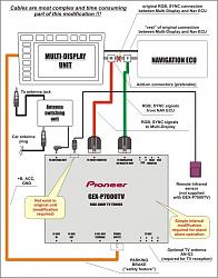 Video/DVD/TV on stock Nav screen - no problem !!!-navmod.jpg