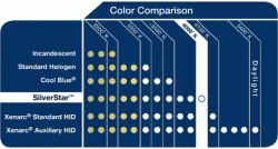 GS high beam bulbs-sstarchart.gif