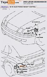 How to wire stock hids to a non hid 2002 gs300-2002-gs-height-control-sensors.jpg