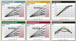 Test between GS430, BMW540i, Mercedes E430 and VW Passat W8-bmw-540i-e430-lexus-gs400-g.gif