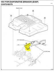 My GS' First Check Engine Light-evap.jpg