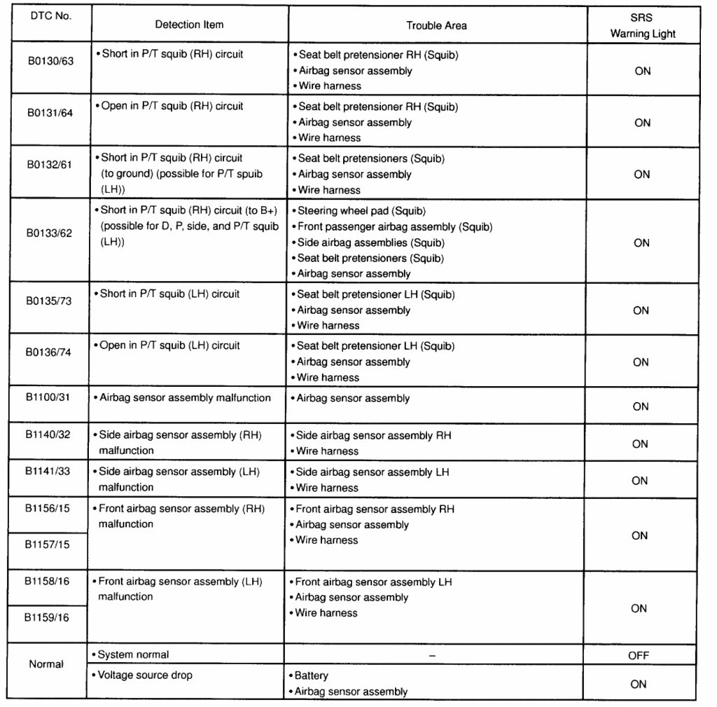 Need list of CEL codes - ClubLexus - Lexus Forum Discussion