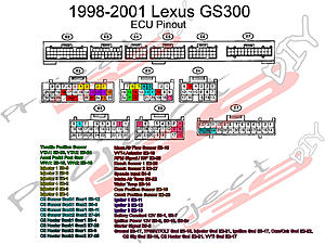 2000 GS300 idle surge  - need some advice-ecu-pin-out-2.jpg