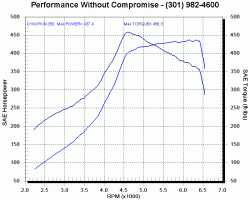 DRAFT GS Forced Induction Registry-scorpion11psi.gif