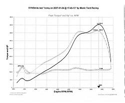 DRAFT GS Forced Induction Registry-dyno.jpg