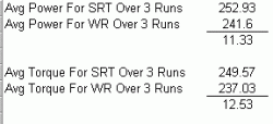 SRT GS430 vs. WR GS430-quick-and-dirty-numbers-better.gif