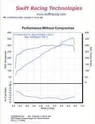 I Dynoed My Srt S/c Stage 2.5 Gs400 Today Too!!!-dyno.jpg