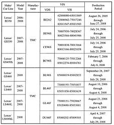 270,000 FaultyLexus/Toyota Engines, potential recall (valve spring replacement)-10-07-08-full-lexus-recall-list.jpg