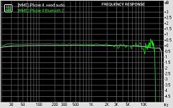 Dice Mediabridge with bluetooth-rmaa-bfr.jpg