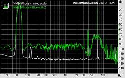 Dice Mediabridge with bluetooth-rmaa-b-imd.jpg