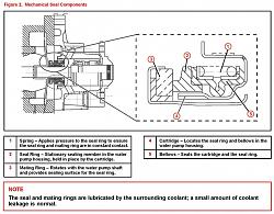 Water pump Issue-175860633.jpg