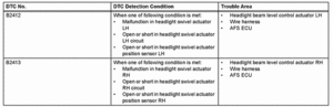 Headlight swivel motor Diagnosis-imageswlinks.gif