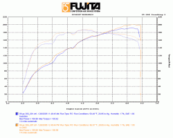 Fujita ShortRam for '06 GS-300-dyno.gif