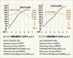 POLL TIME!! SHOWDOWN! 07 GS 350 vs 06 GS 430-gs350.gif