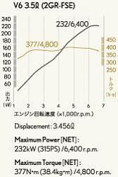 Official numbers on GS 350-zzzzzzzzzz.jpg