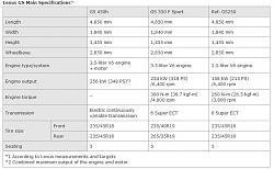 Coming Soon: Lexus GS 250-gs250-specs.jpg