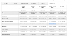 Is the AWD F-Sport really that higher then the Premium AWD?-screen-shot-2013-09-01-at-12.02.40-pm.png