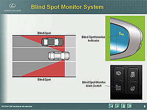 How to identify 4GS options, with pictures-gs350_blind_spot.jpg