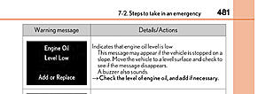 oil consumption-19c58ec6-0811-492c-9d33-776d08dff840.jpeg