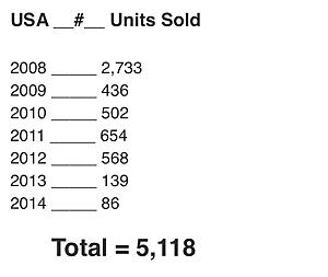 GSF Production numbers-zroxbcz.jpg