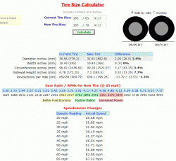 Any problems with 265-70-17 tires?-tirecalc.gif