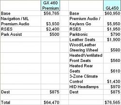 Motor Trend Comparison of GX 460 vs. LR4 and GL 450-gx-gl-pricing.jpg