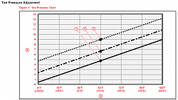 TPMS / TPWS Questions/Comments/Concerns-tire-pressure-adjustment-2.png