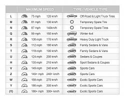 Update on Michelin LTX MS2. Please dump your Bridgestone Dueler H/T D840!-tirerating.jpg