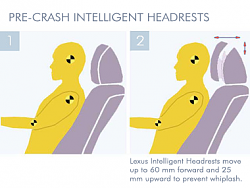 Lexus Announces Pricing for All-New LS 600h L Luxury Hybrid Sedan-ls_intelligent_headrests.png