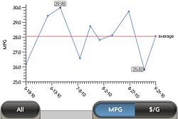 whats your mpg on RX450h?-rx450h_mpg.jpg