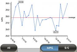 Mpg &amp; e10-mpglog.jpg