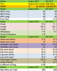 2013 Avalon Hybrid or 2013 ES300h Hybrid?-00000.png