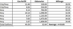 ES300h Gas mileage-mileage-calcs.jpg