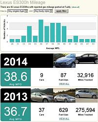 ES300h MPG going down and down...-fuelly.jpg