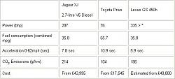 GS 450H official Thread 0-60 in 5.2 SECONDS/25 MPG!!!,900-000000.jpg