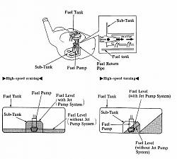 Gas Tank Dash Reading Accuracy ???-subtank-system.jpg