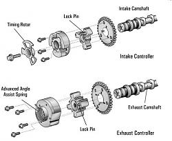 Engine cranking/startup noise (merged threads)-vvti-construction.jpg