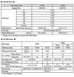 IS250 gearing different from IS350?-is250-350-gear-ratios.jpg