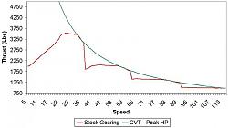 Fastest 1/4 Mile Times.. Shift Paddles or Not?  Ect Power Mode TOO??-is350-accel-plot-5.jpg