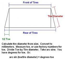 Went for an Alignment... but have problems...-toe-conversion.jpg