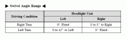 Articulating/Adaptive Headlight Question-afs-range-of-operation.gif