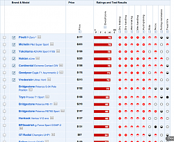 Most comfortable/smooth tires-ultra_high_performance_summer_tire_ratings.png