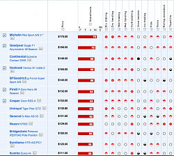 Most comfortable/smooth tires-ultra_high_performance_all_season_tire_ratings_and_inbox_o_exchange.png