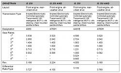 Possible ECU Remapping for IS250/350?-3is-20drivetrain.jpg