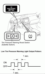 TPMS Light after Sub install-121677366.gif