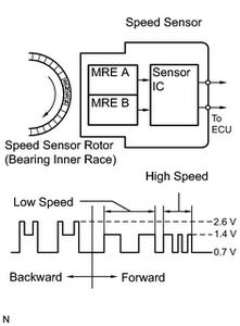 Change front bearings, ABC, TRAC on now-nrzjdcf.png