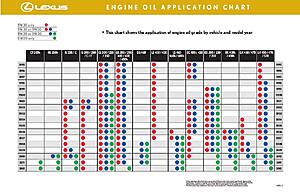 what is good Engine oil for lexus is250??-fjtwy.jpg