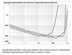 Mark Levinson -vs- Pioneer - The Showdown-mc-distortion.jpg