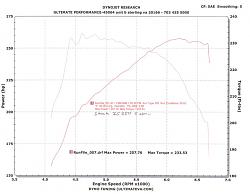 My IS350 dyno sheets (Dynojet)-1.jpg